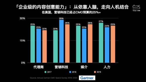 線聞特贊 以內容創意中臺為引擎，賦能營銷采購實現創意能力數字化轉型